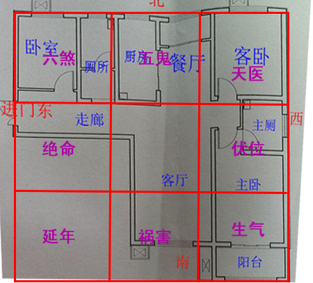 房屋吉凶位解析