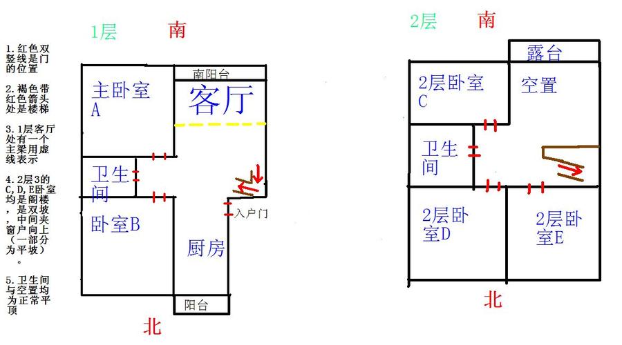 慈世堂：简易测房风水法