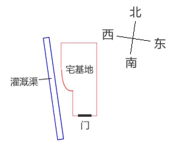 易安居算命大师教看风水