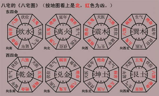 风水生气方位解析