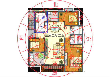 慈世堂：厨房风水三要素