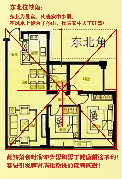 慈世堂：西北角住宅意义