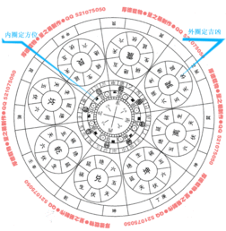 八宅风水吉凶图解