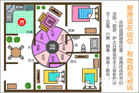 八宅派风水知多少？