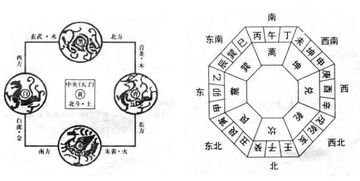 风水堂:八宅基础知识