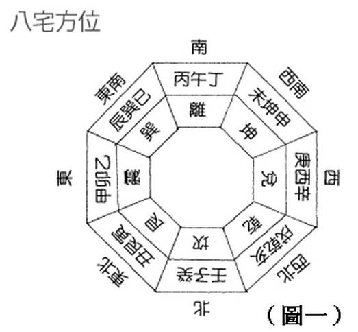 八宅风水：生气吉方，旺财旺丁