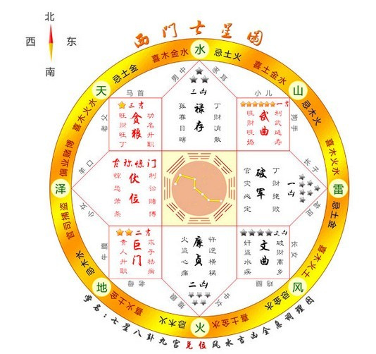 八宅风水八大煞气，你家中招？