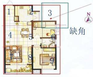 慈世堂：缺角房屋化解法