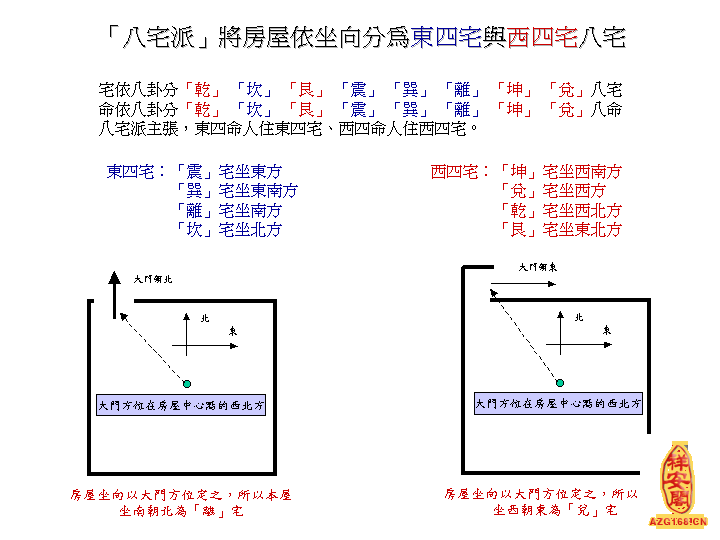 解析罗盘各层含义与口诀