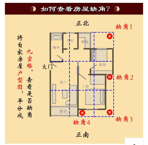 挑风水好房，你家有吗？