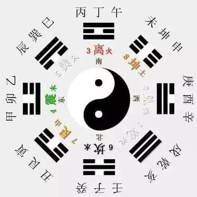 东四命入户门的最佳方位(详解)